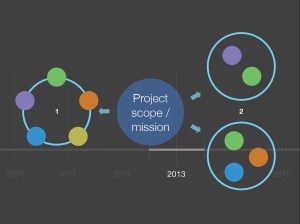 02-force-projectscope+mission