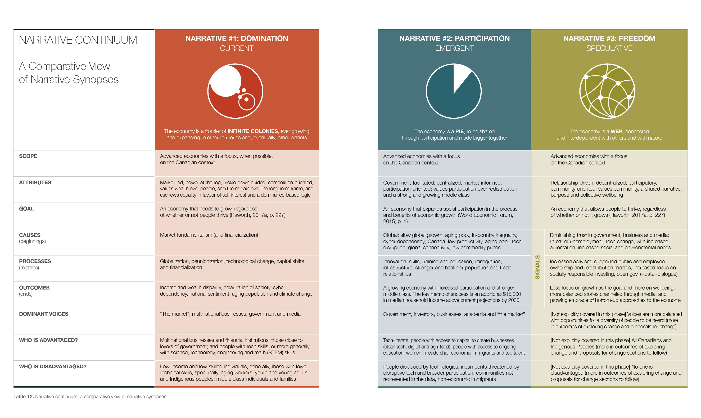Alternative Narratives on the Future of Growth « Kimberley Peter